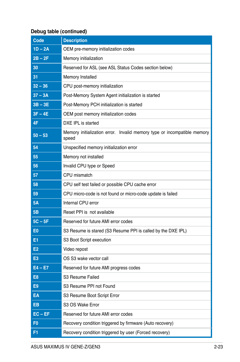 Asus Maximus IV GENE-Z/GEN3 User Manual | Page 55 / 192