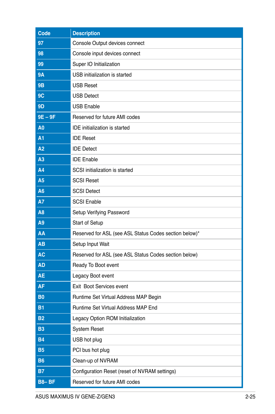 Asus Maximus IV GENE-Z/GEN3 User Manual | Page 57 / 192