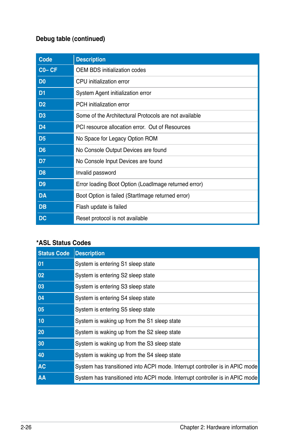 Asus Maximus IV GENE-Z/GEN3 User Manual | Page 58 / 192