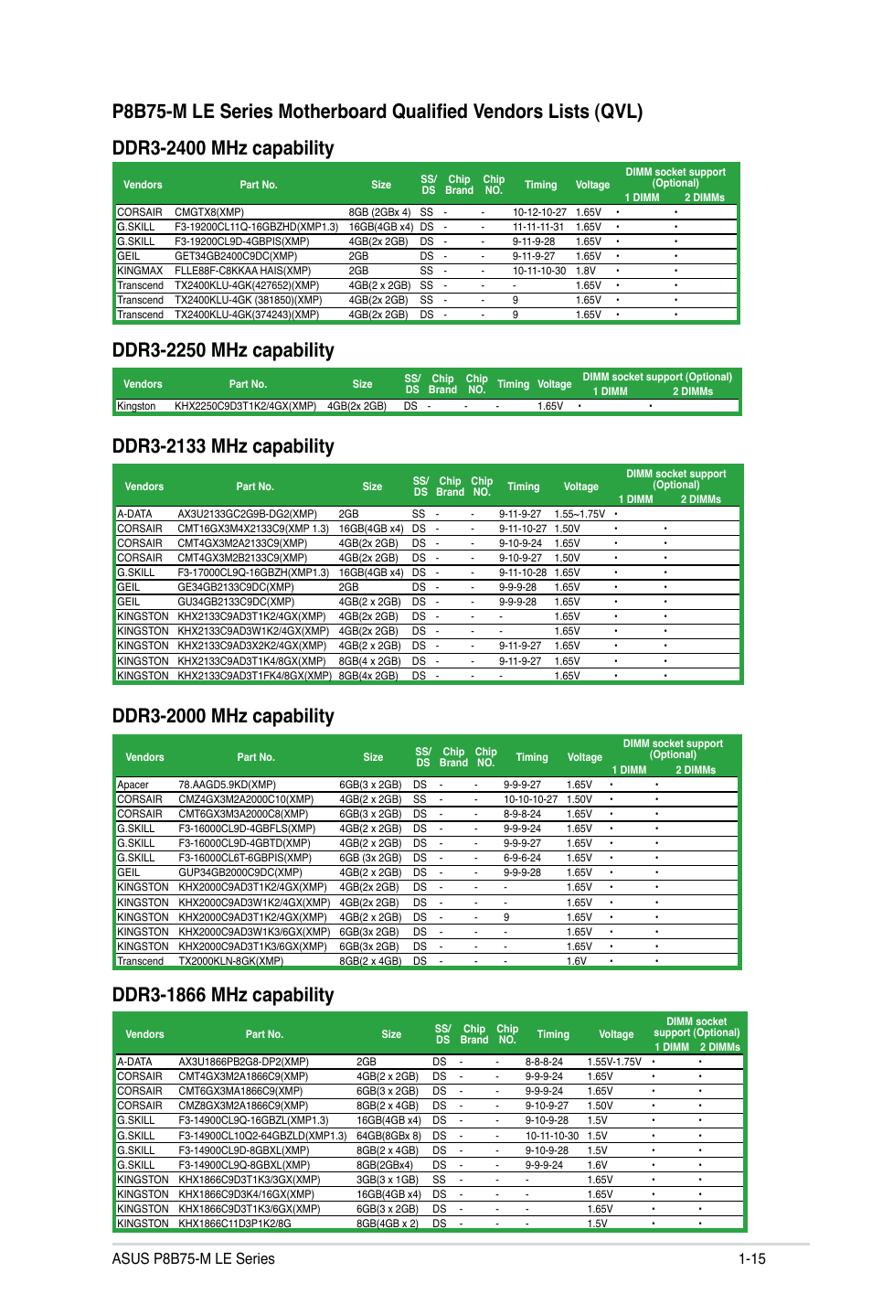 Asus P8B75-M LE PLUS User Manual | Page 25 / 79