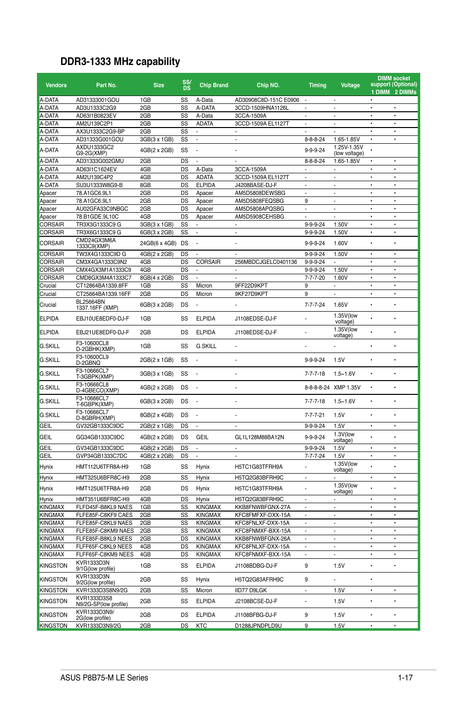 Asus P8B75-M LE PLUS User Manual | Page 27 / 79