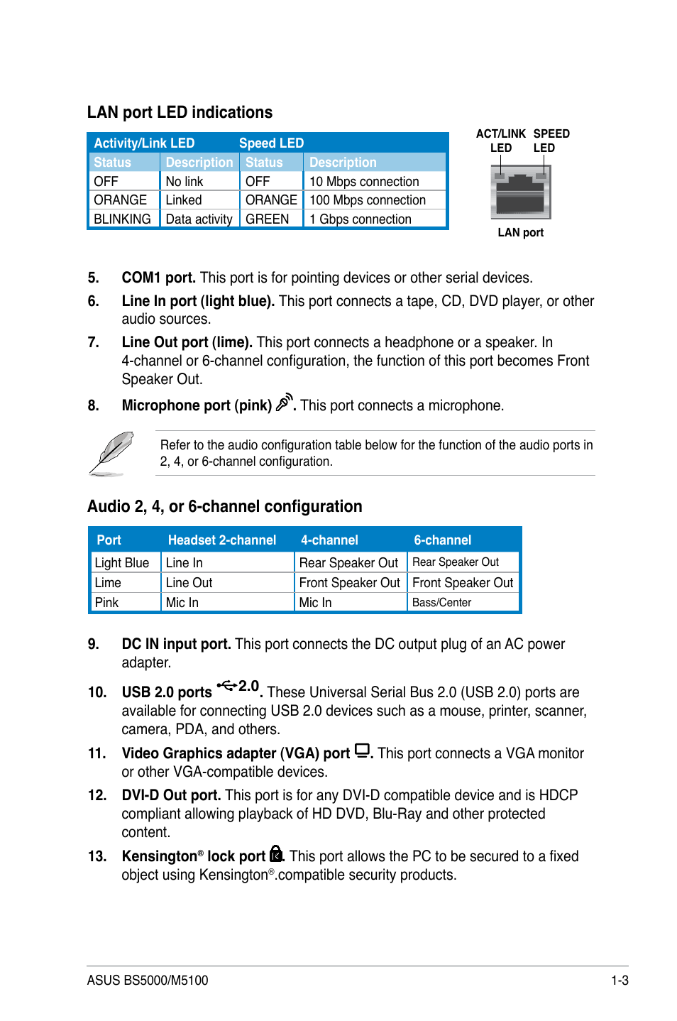 Audio 2, 4, or 6-channel configuration, Lan port led indications | Asus BS5000 User Manual | Page 15 / 36