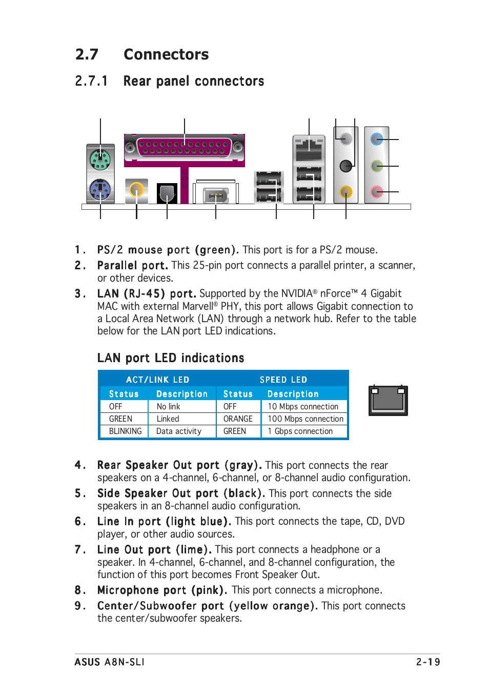 7 connectors | Asus A8N-SLI User Manual | Page 45 / 162