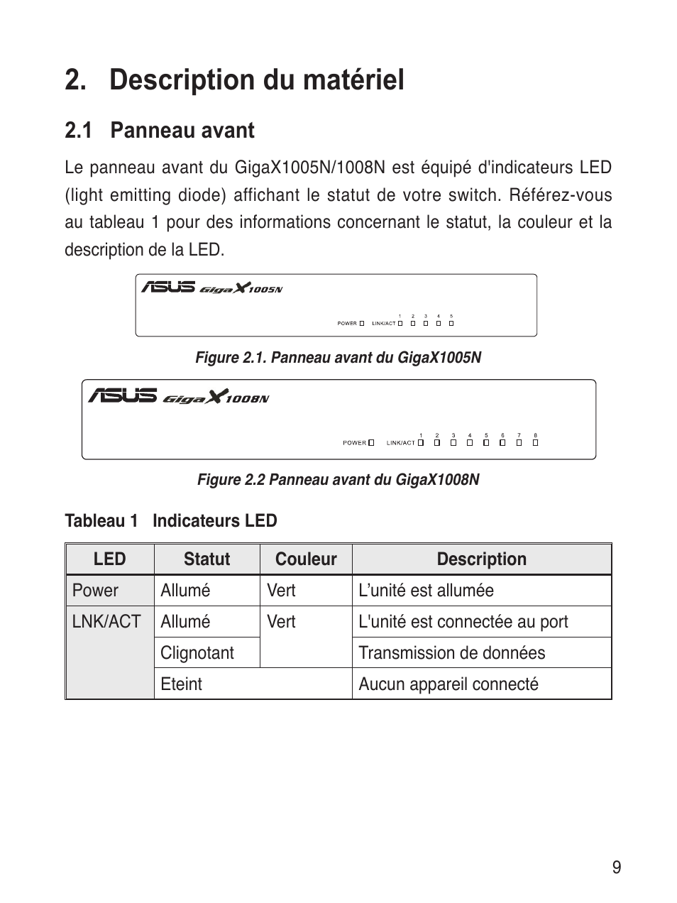 Description du matériel, 1 panneau avant | Asus GigaX1008N User Manual | Page 10 / 60