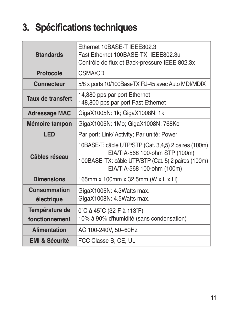 Spéciﬁcations techniques | Asus GigaX1008N User Manual | Page 12 / 60