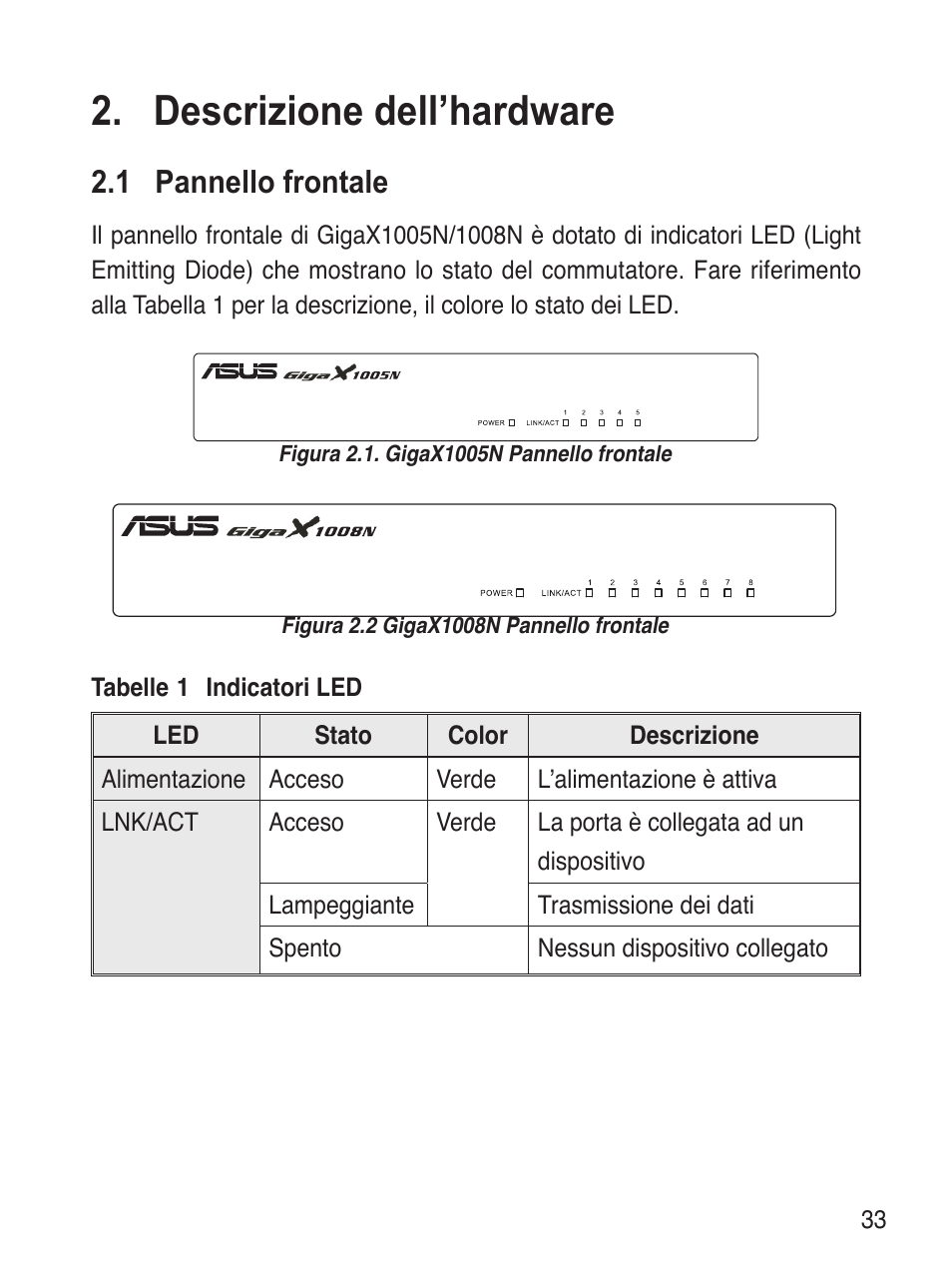 Descrizione dell’hardware, 1 pannello frontale | Asus GigaX1008N User Manual | Page 34 / 60
