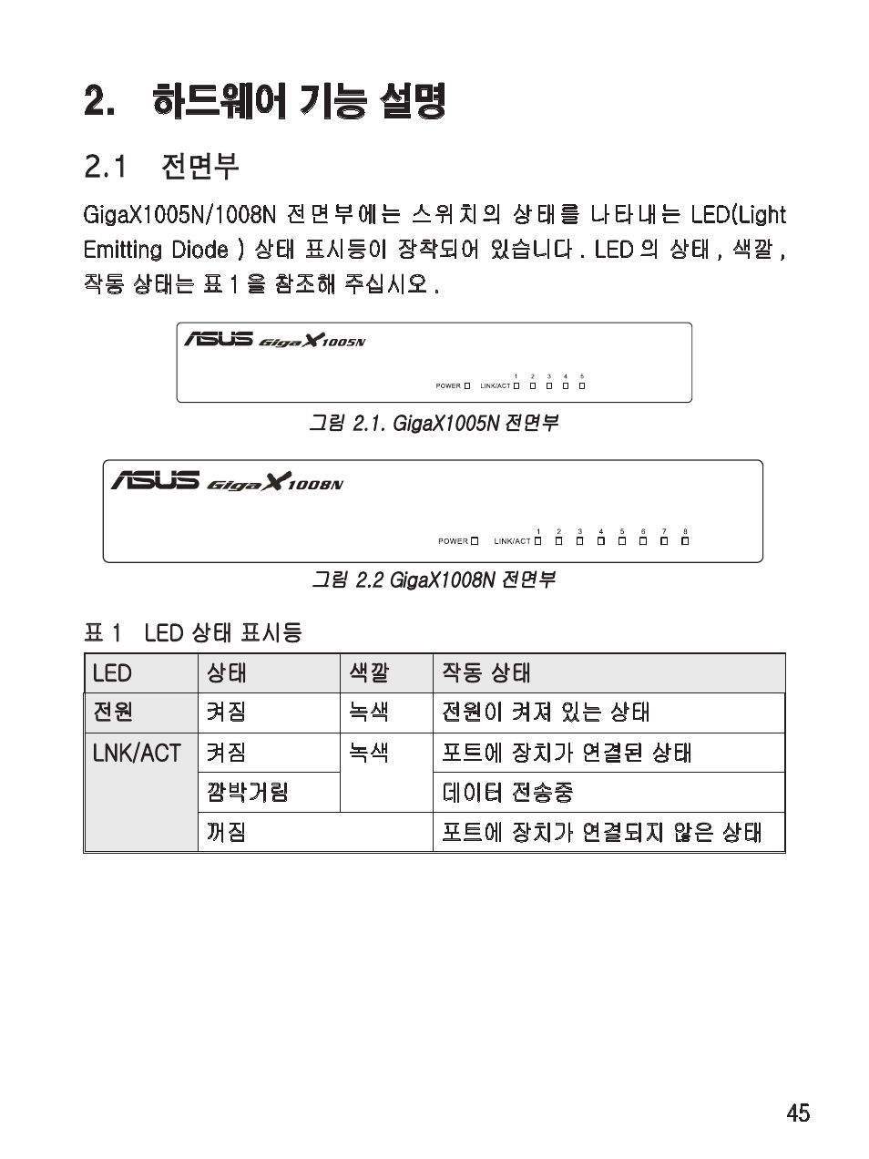 하드웨어 기능 설명, 1 전면부 | Asus GigaX1008N User Manual | Page 46 / 60