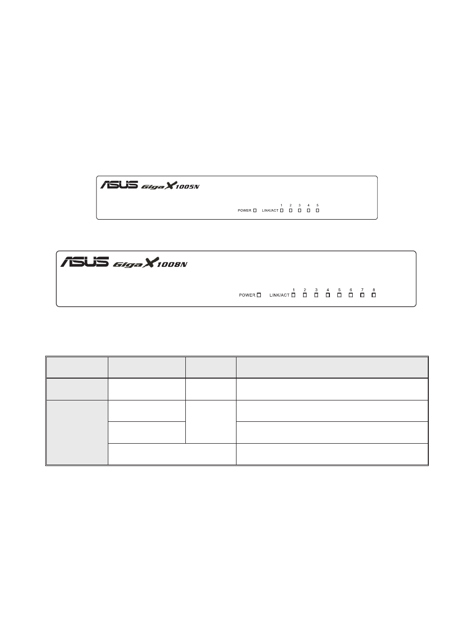 ハードウェア, 1 フロントパネル | Asus GigaX1008N User Manual | Page 52 / 60