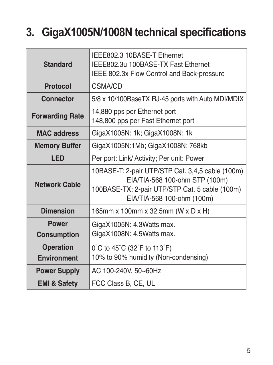 Asus GigaX1008N User Manual | Page 6 / 60