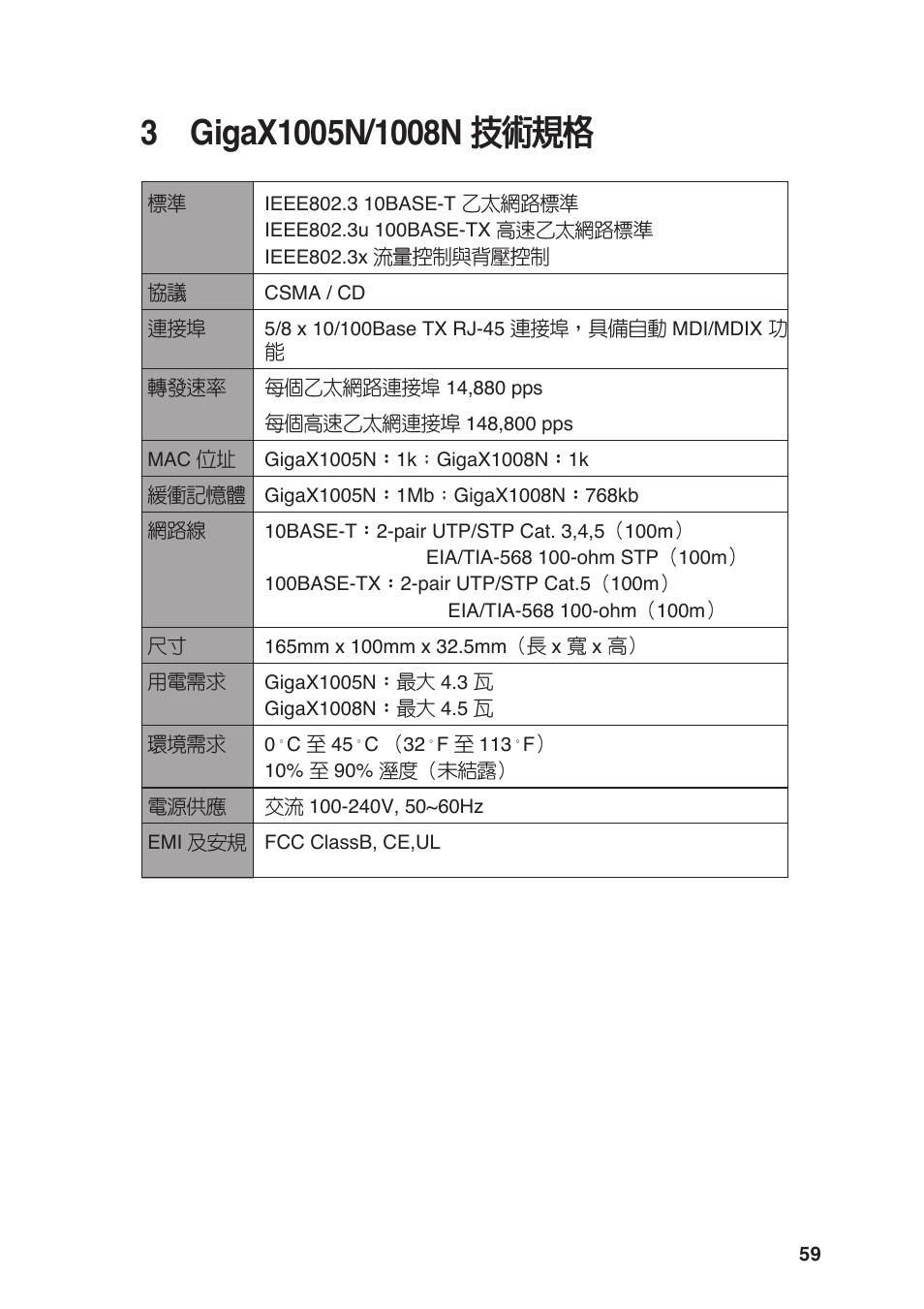 Asus GigaX1008N User Manual | Page 60 / 60