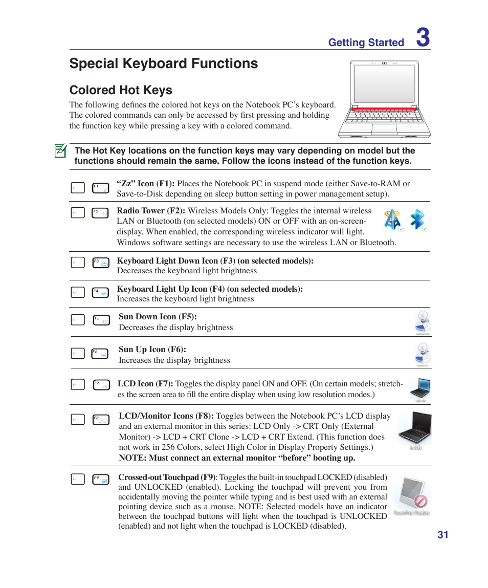 Special keyboard functions, Colored hot keys | Asus U81A User Manual | Page 31 / 88