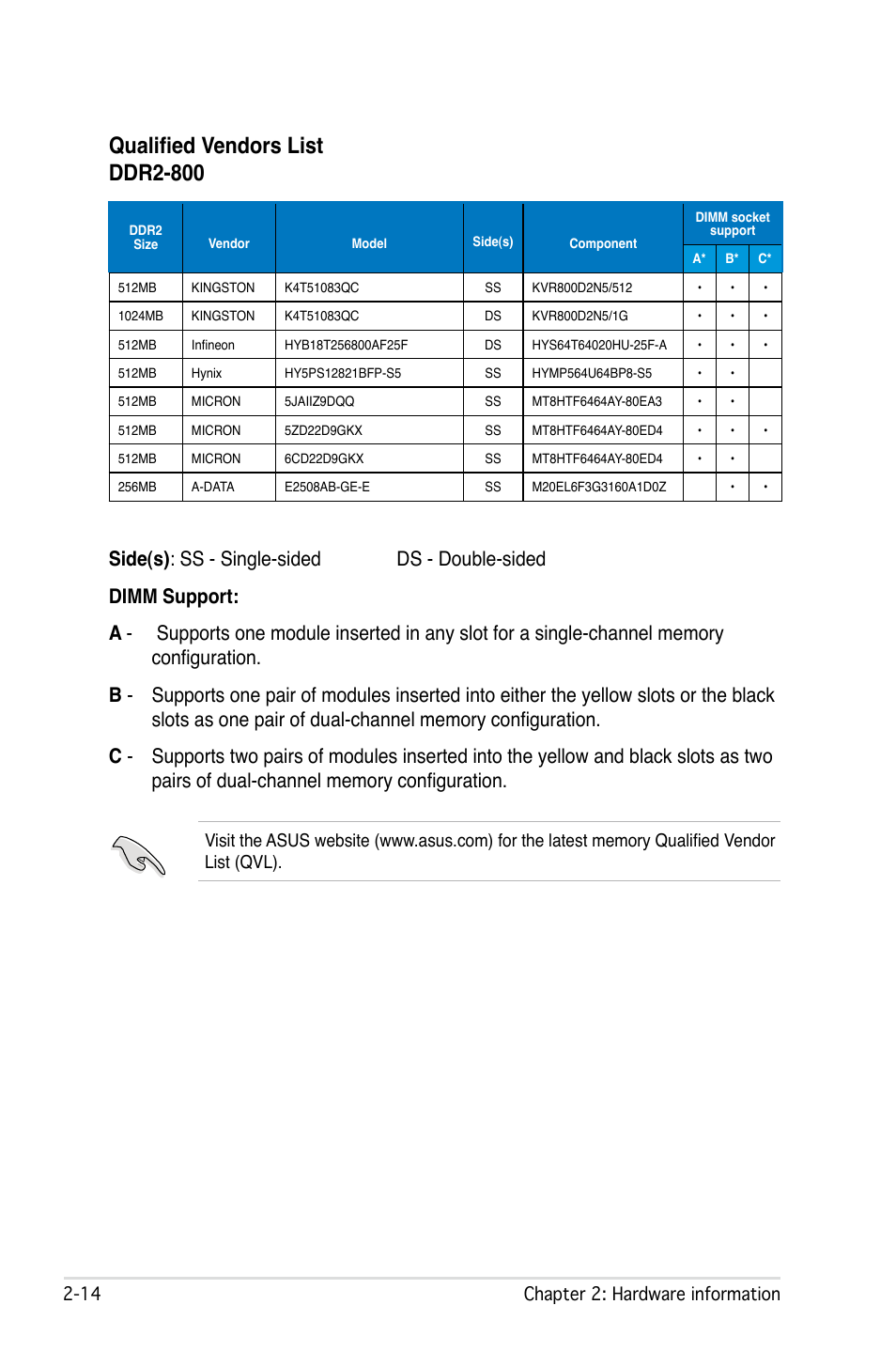 Qualified vendors list ddr2-800,  chapter 2: hardware information | Asus M2Ne User Manual | Page 38 / 146