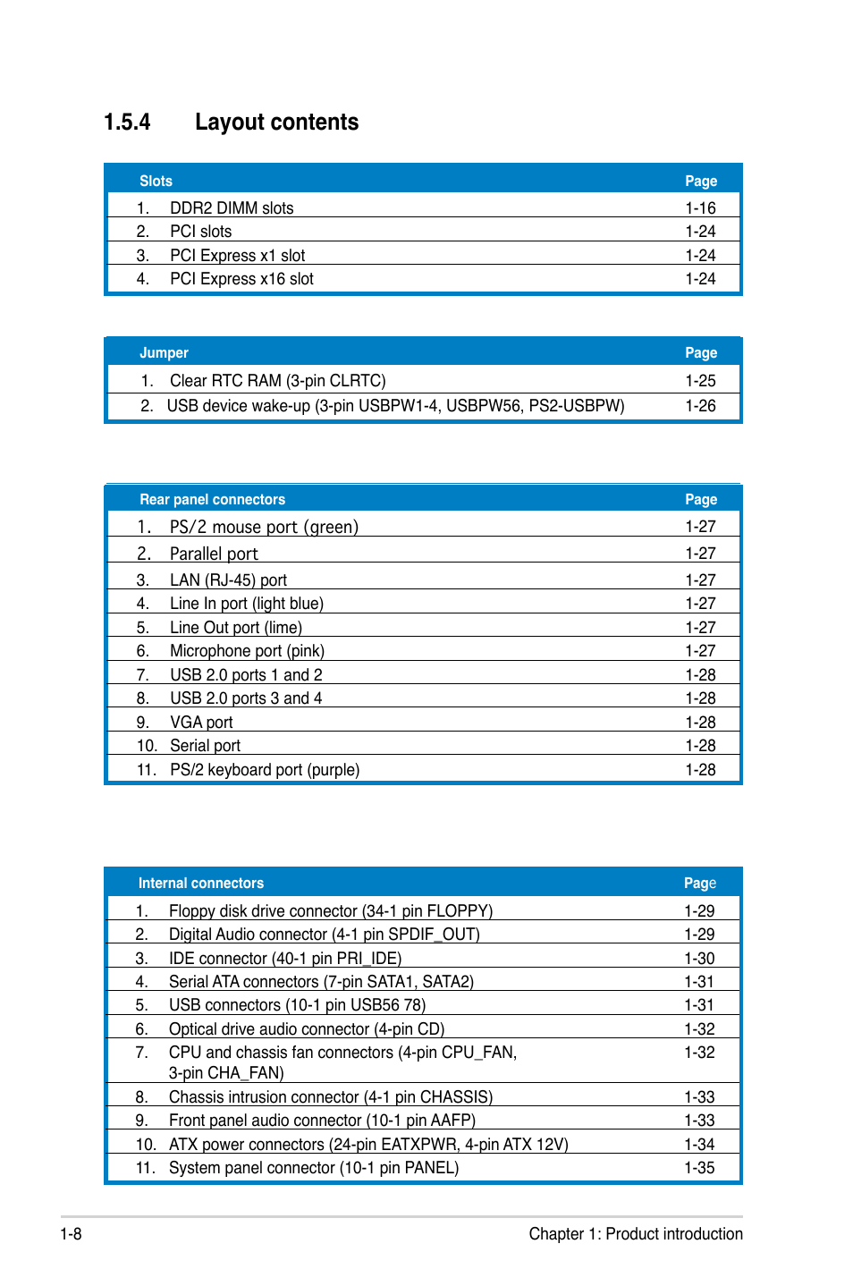 4 layout contents | Asus P5SD2-VM User Manual | Page 20 / 94