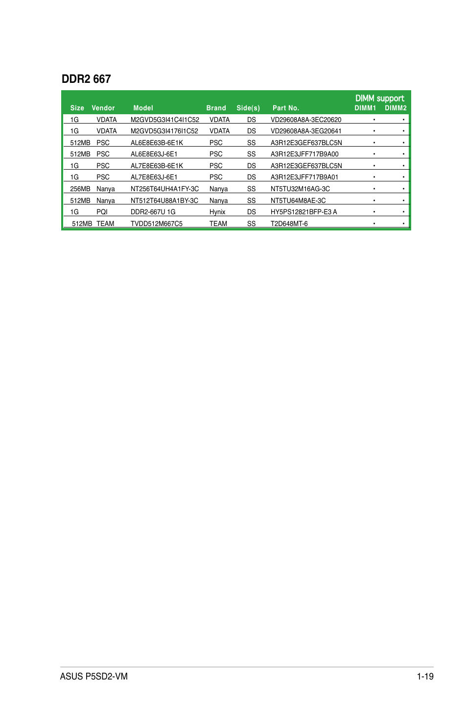 Ddr2 667 | Asus P5SD2-VM User Manual | Page 31 / 94