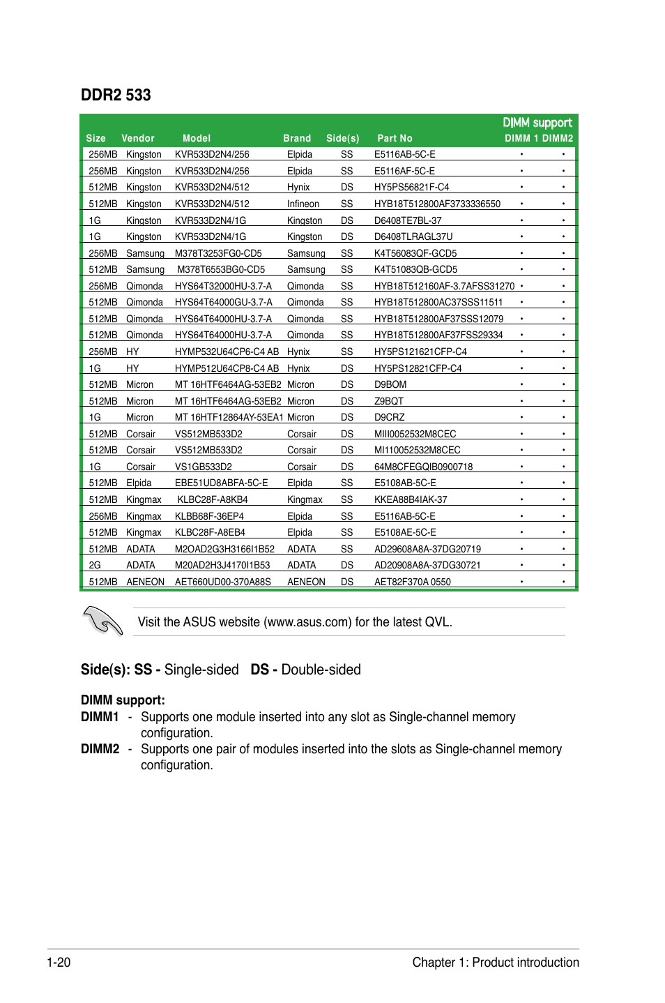 Ddr2 533, Side(s): ss - single-sided ds - double-sided, 20 chapter 1: product introduction | Asus P5SD2-VM User Manual | Page 32 / 94