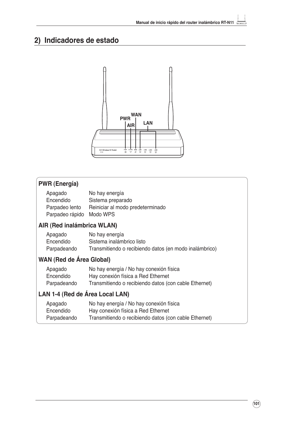 2) indicadores de estado | Asus RT-N11 User Manual | Page 102 / 109