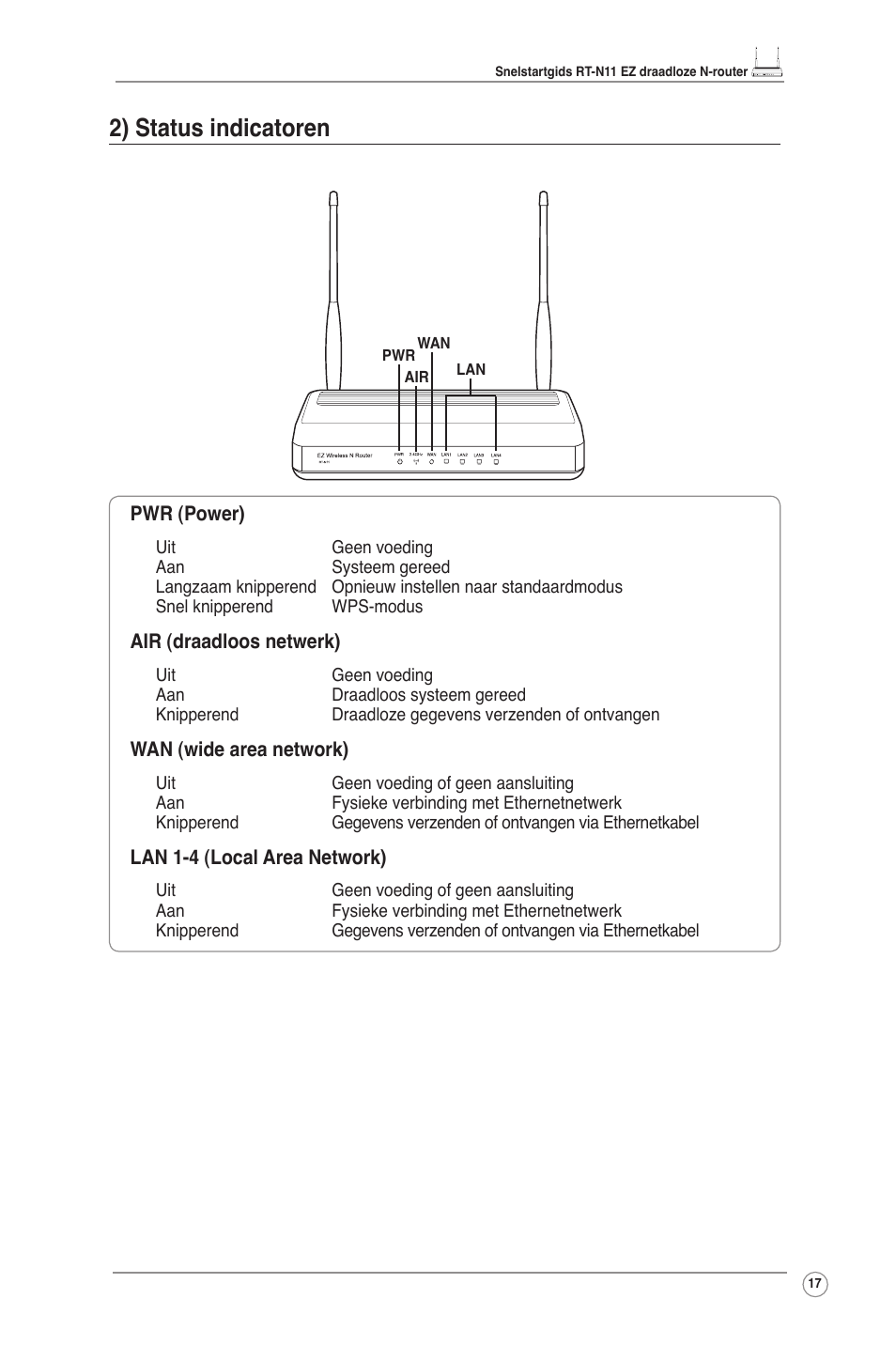 2) status indicatoren | Asus RT-N11 User Manual | Page 18 / 109