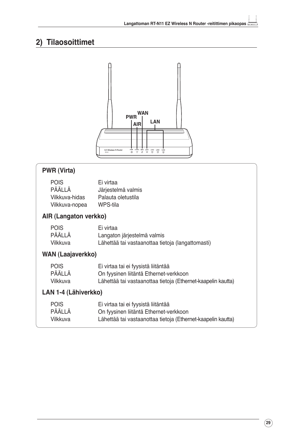 2) tilaosoittimet | Asus RT-N11 User Manual | Page 30 / 109