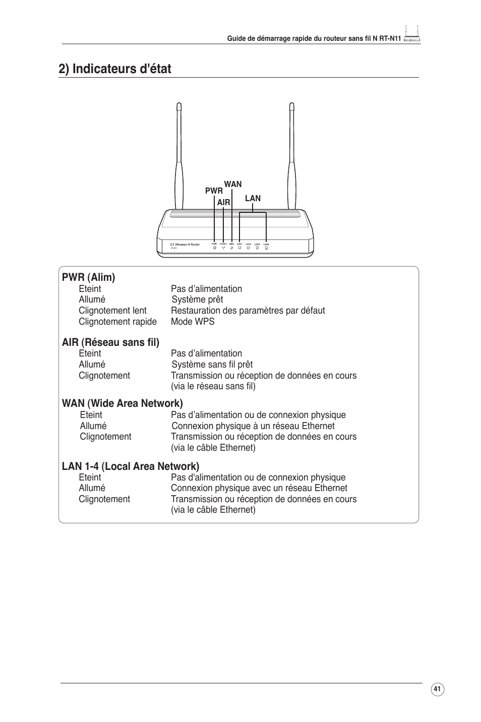 Français, 2) indicateurs d'état | Asus RT-N11 User Manual | Page 42 / 109