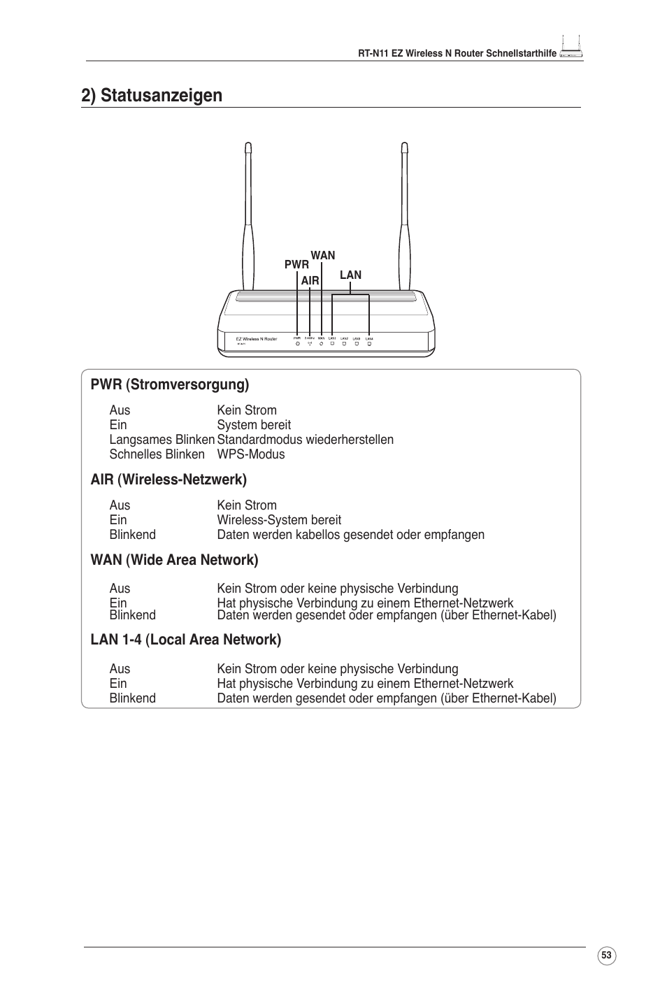 2) statusanzeigen | Asus RT-N11 User Manual | Page 54 / 109