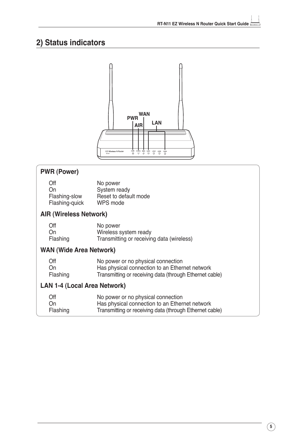 2) status indicators | Asus RT-N11 User Manual | Page 6 / 109