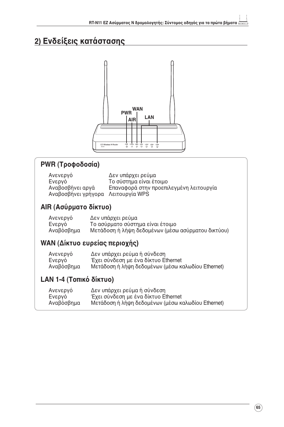 Ενδείξεις κατάστασης, Pwr (τροφοδοσία), Air (ασύρματο δίκτυο) | Wan (δίκτυο ευρείας περιοχής), Lan 1-4 (τοπικό δίκτυο) | Asus RT-N11 User Manual | Page 66 / 109