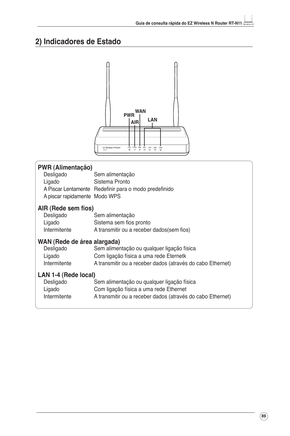 2) indicadores de estado | Asus RT-N11 User Manual | Page 90 / 109