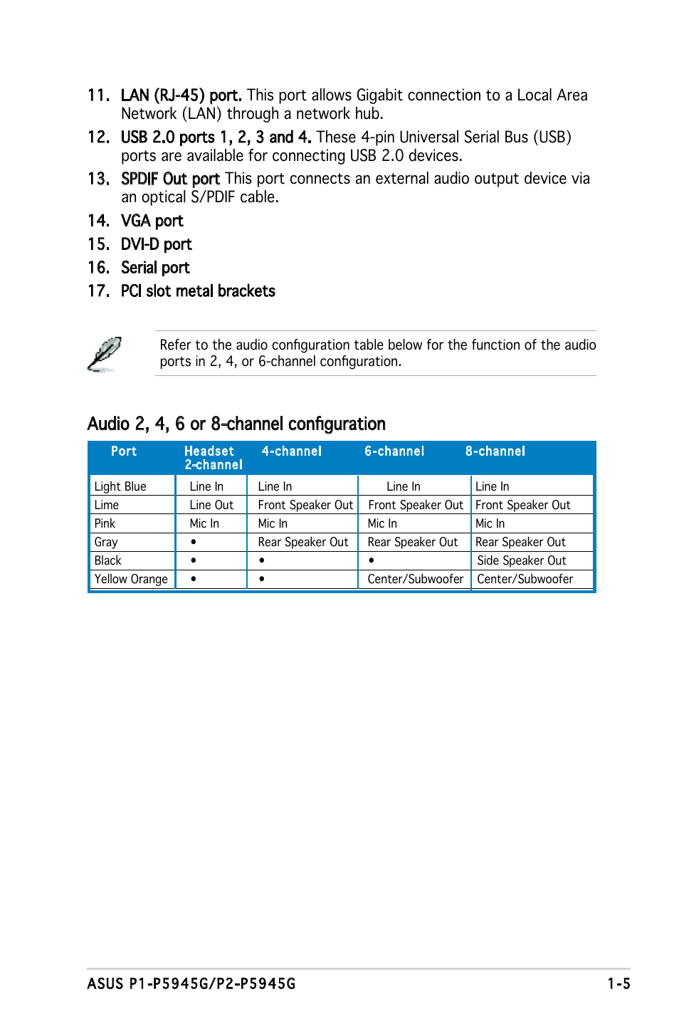 Audio 2, 4, 6 or 8-channel configuration | Asus P1-P5945G User Manual | Page 15 / 92