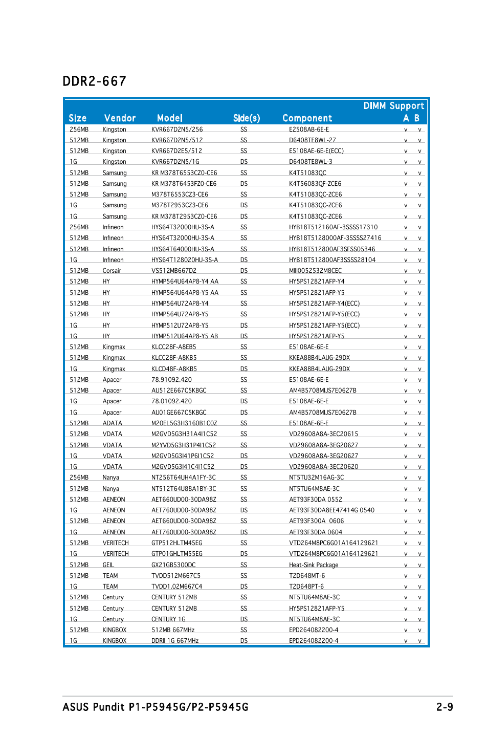 Ddr2-667 | Asus P1-P5945G User Manual | Page 25 / 92