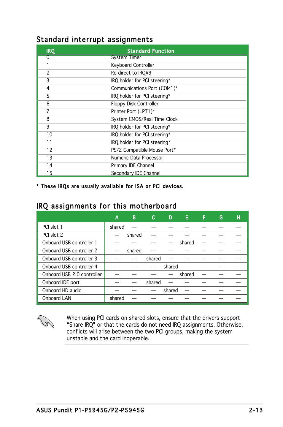 Standard interrupt assignments, Irq assignments for this motherboard | Asus P1-P5945G User Manual | Page 29 / 92