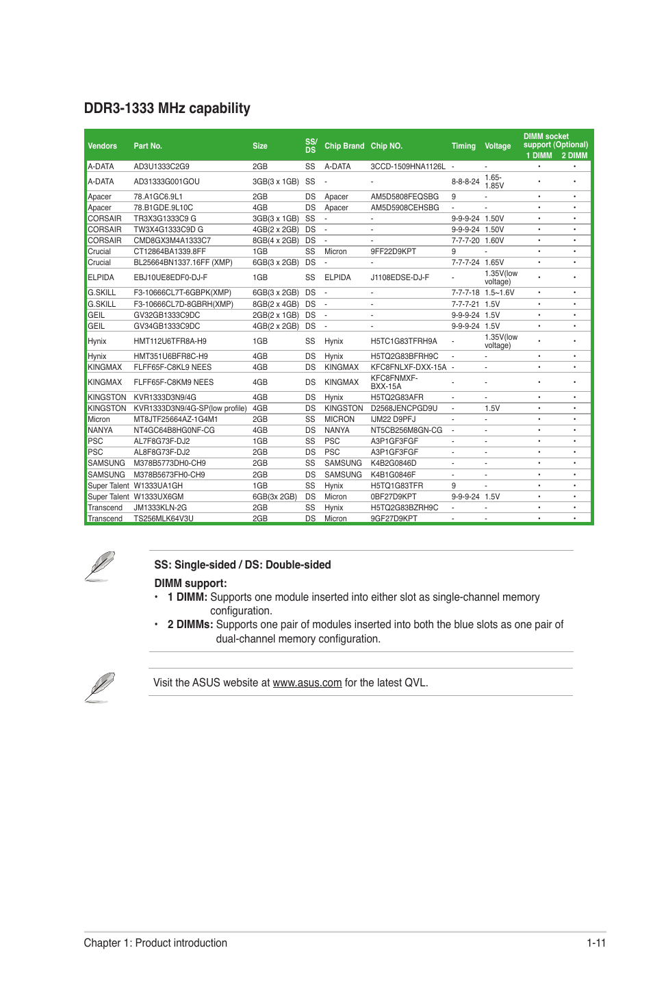11 chapter 1: product introduction | Asus P8H61-M2 USB3 User Manual | Page 21 / 62