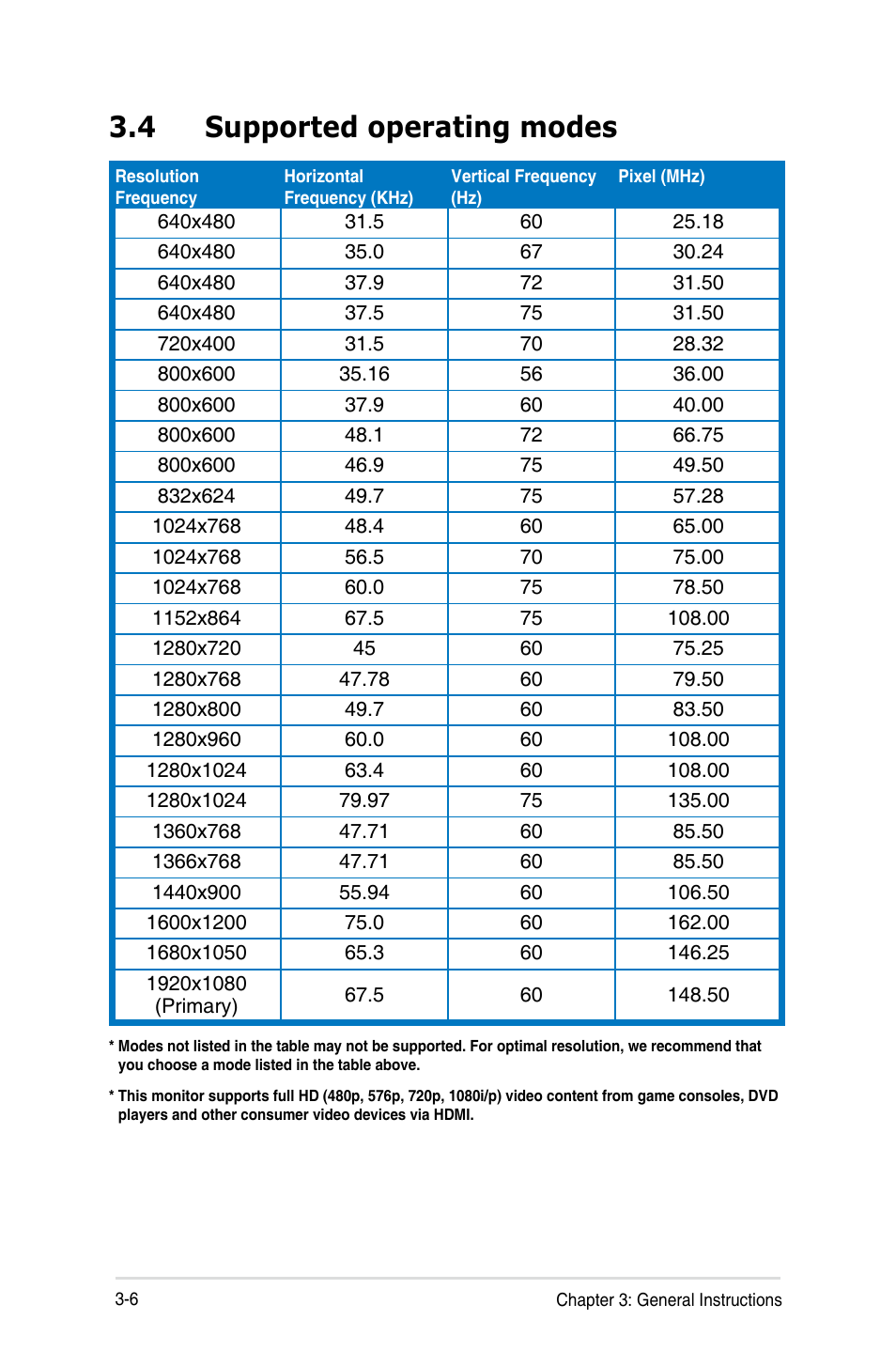 4 supported operating modes, Supported operating modes -6 | Asus VS278Q User Manual | Page 24 / 25