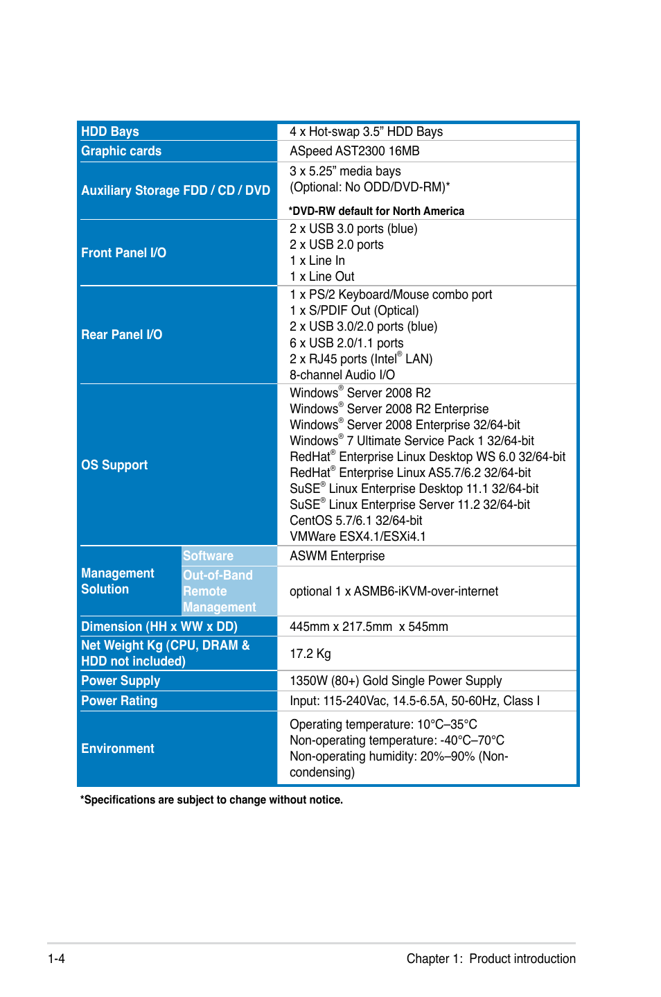 Asus ESC2000 G2 User Manual | Page 16 / 226