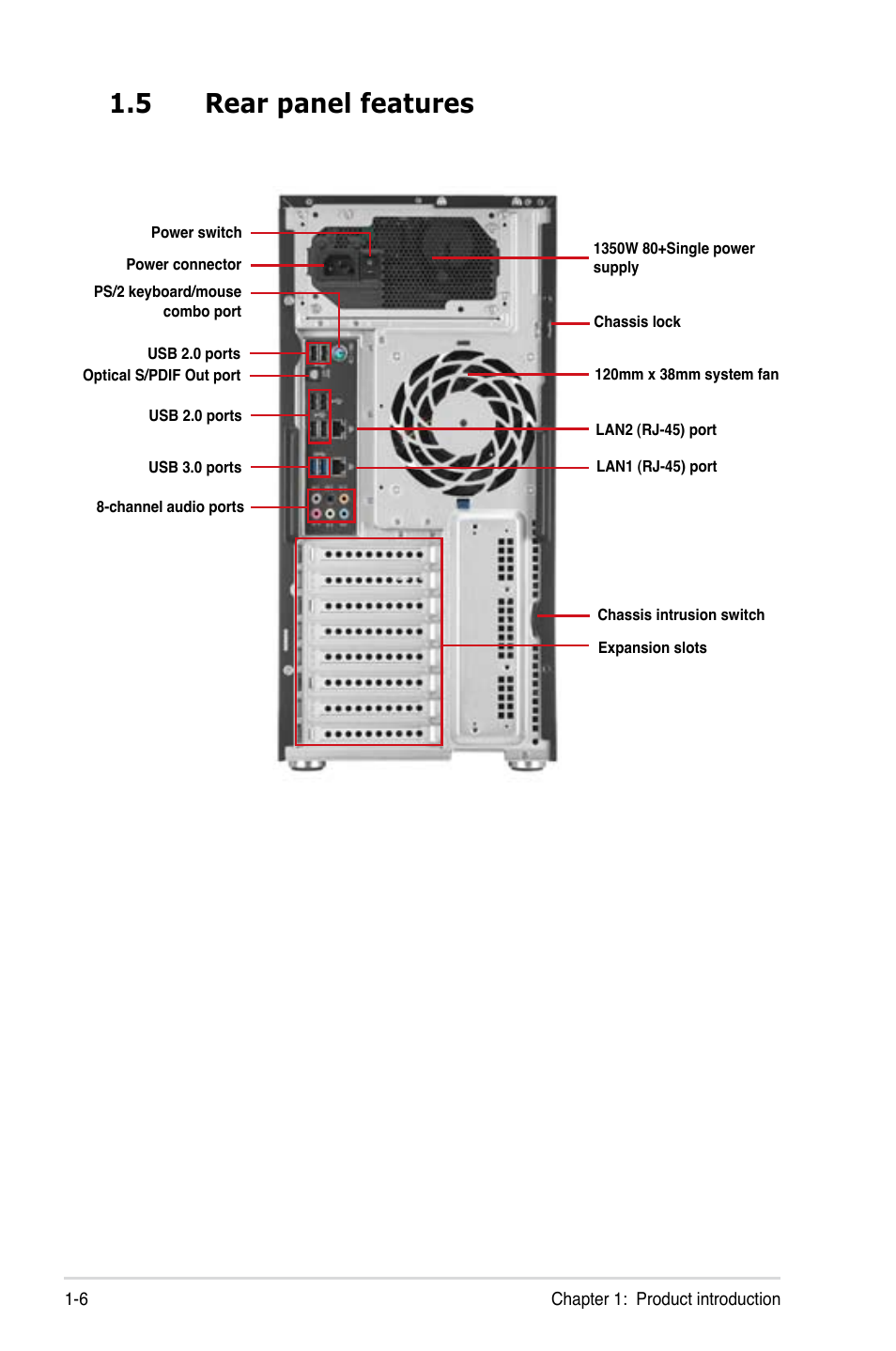 5 rear panel features, Rear panel features -6 | Asus ESC2000 G2 User Manual | Page 18 / 226