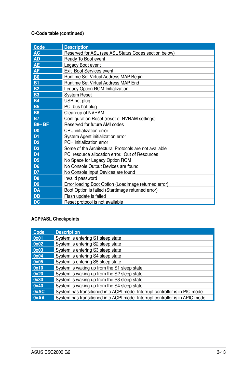 Asus ESC2000 G2 User Manual | Page 61 / 226