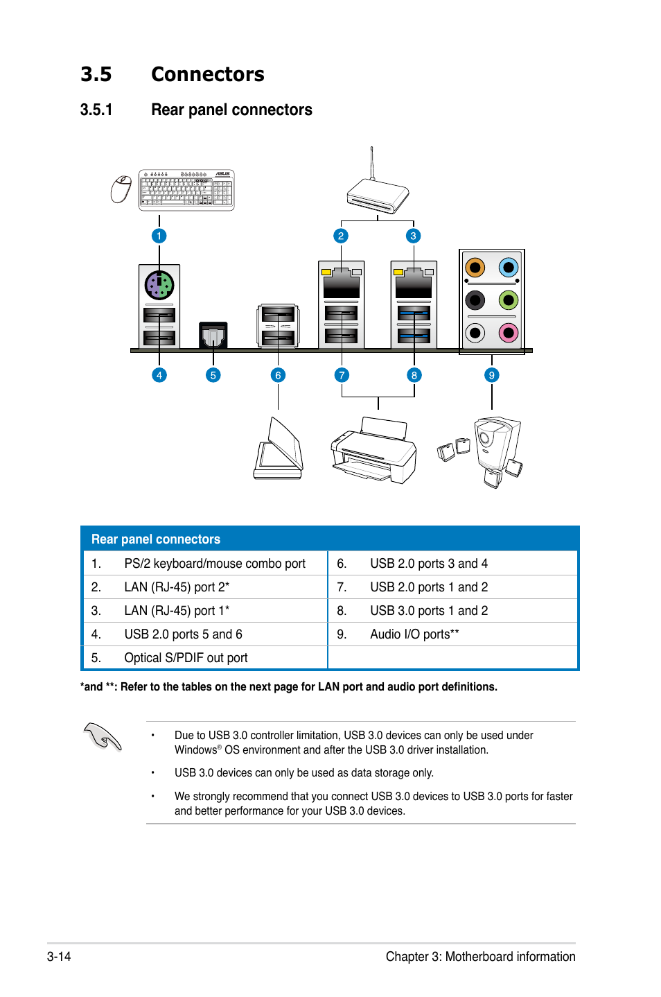 5 connectors, 1 rear panel connectors, Connectors -14 3.5.1 | Rear panel connectors -14 | Asus ESC2000 G2 User Manual | Page 62 / 226