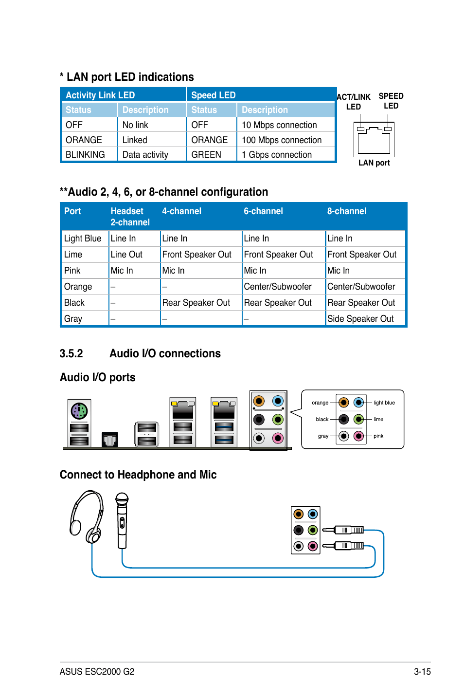 2 audio i/o connections, Audio i/o connections -15, Audio 2, 4, 6, or 8-channel configuration | Lan port led indications | Asus ESC2000 G2 User Manual | Page 63 / 226