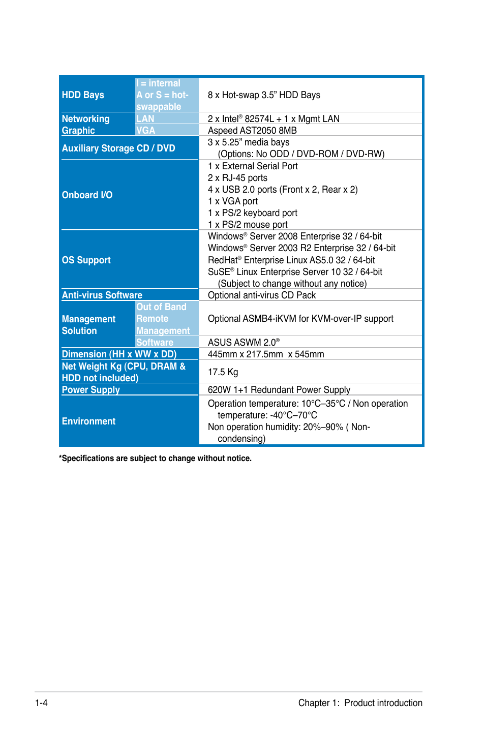 Asus TS700-E6/RS8 User Manual | Page 14 / 166