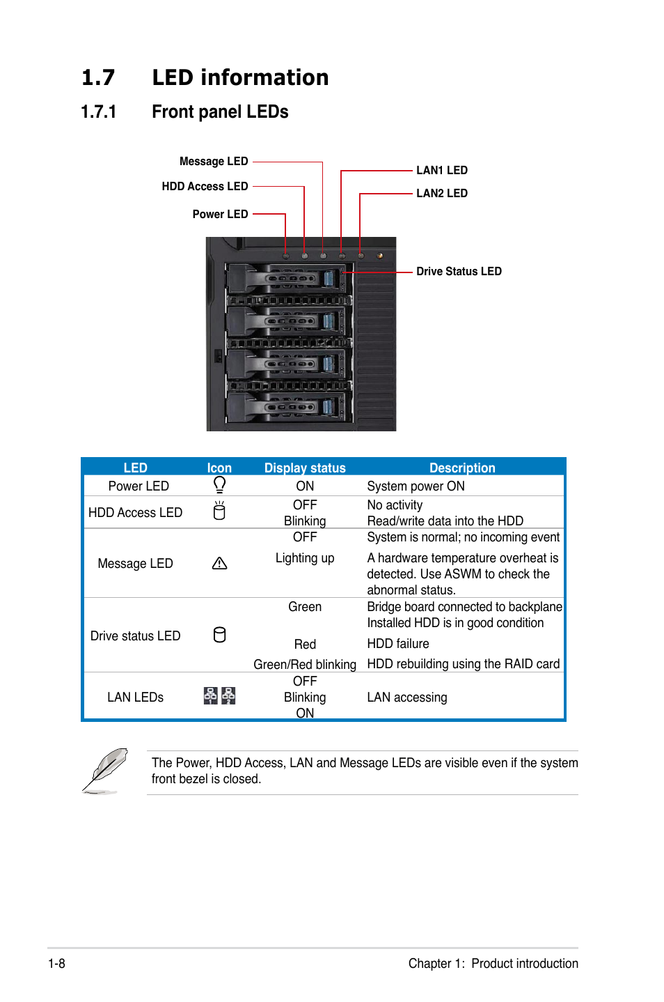 7 led information, 1 front panel leds, Led information -8 1.7.1 | Front panel leds -8 | Asus TS700-E6/RS8 User Manual | Page 18 / 166