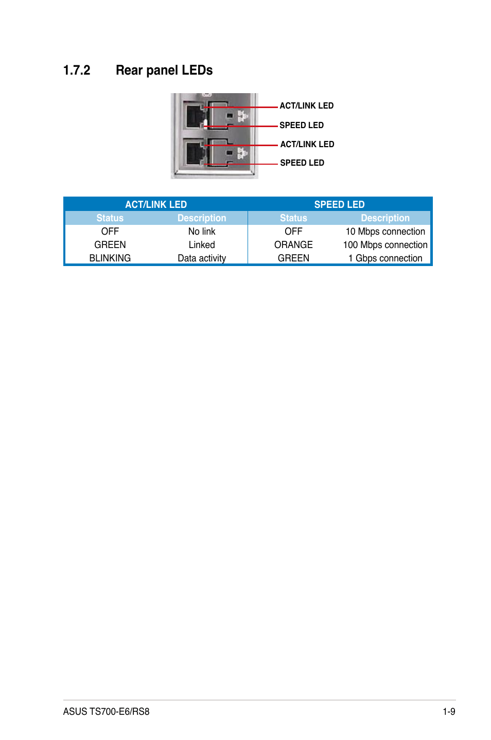 2 rear panel leds, Rear panel leds -9 | Asus TS700-E6/RS8 User Manual | Page 19 / 166