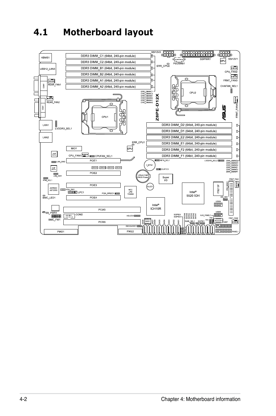 1 motherboard layout, Motherboard layout -2 | Asus TS700-E6/RS8 User Manual | Page 54 / 166
