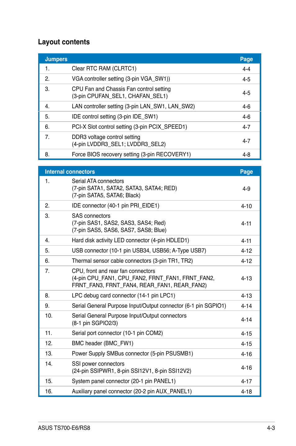 Layout contents | Asus TS700-E6/RS8 User Manual | Page 55 / 166