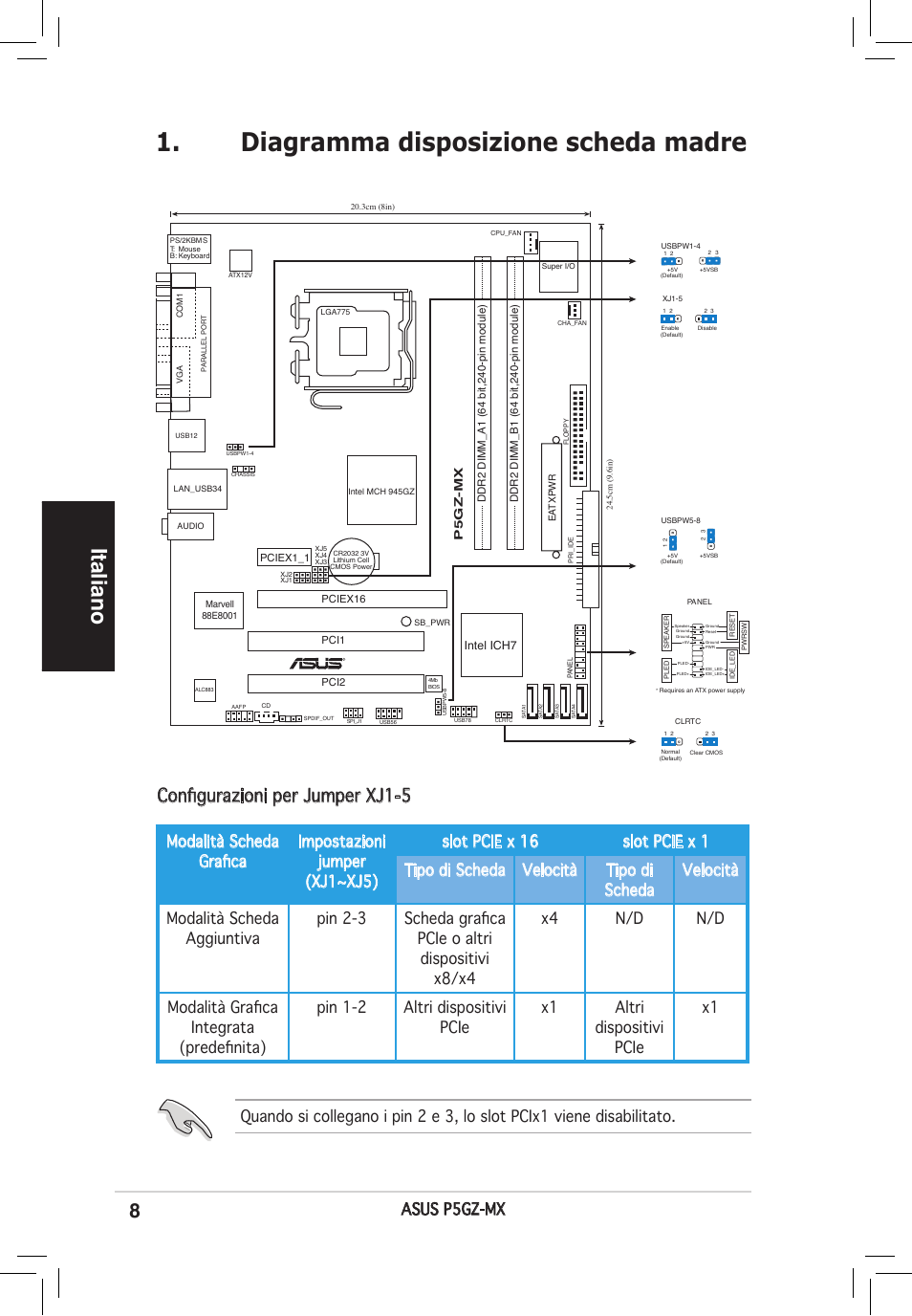 Diagramma disposizione scheda madre, Italiano, Configurazioni per jumper xj1-5 | Asus p5gz-mx | Asus P5GZ-MX User Manual | Page 8 / 38