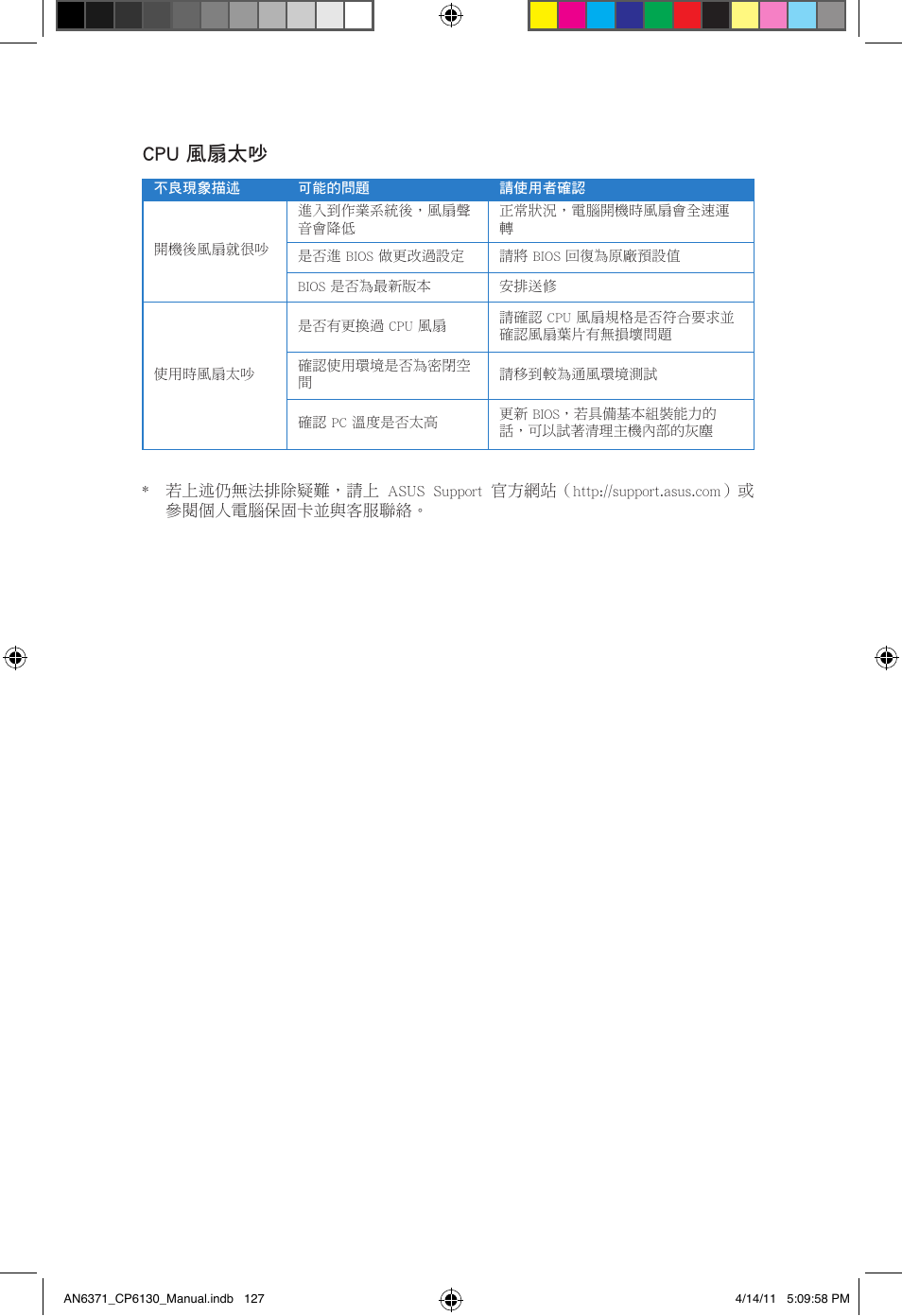 Cpu 風扇太吵 | Asus CP6130 User Manual | Page 127 / 190