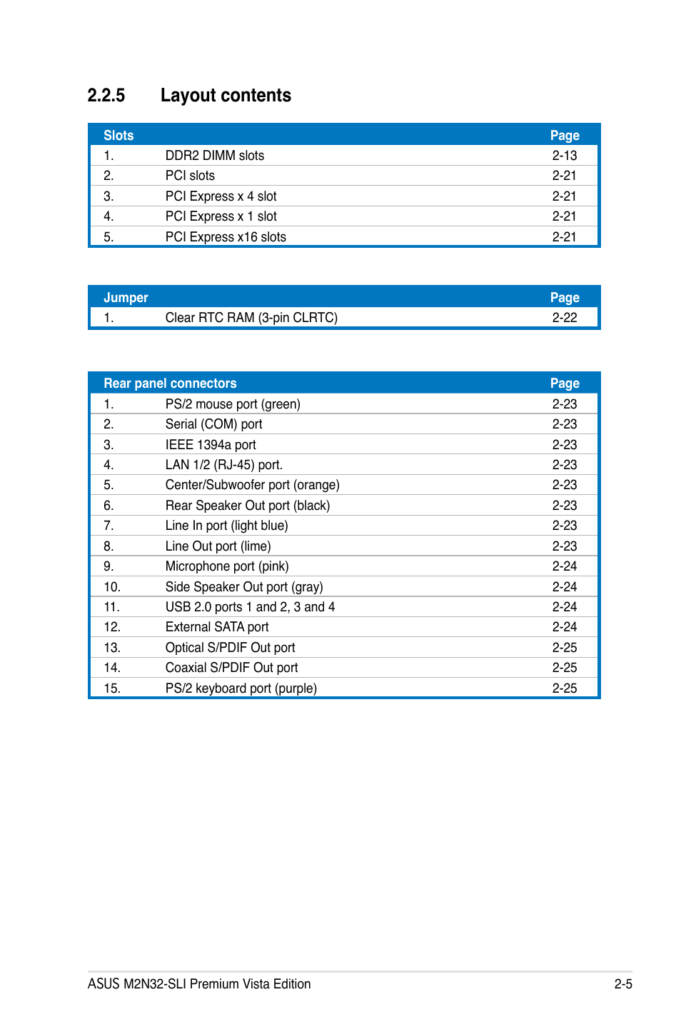 5 layout contents | Asus M2N32-SLI Premium VISTA Edition User Manual | Page 33 / 184