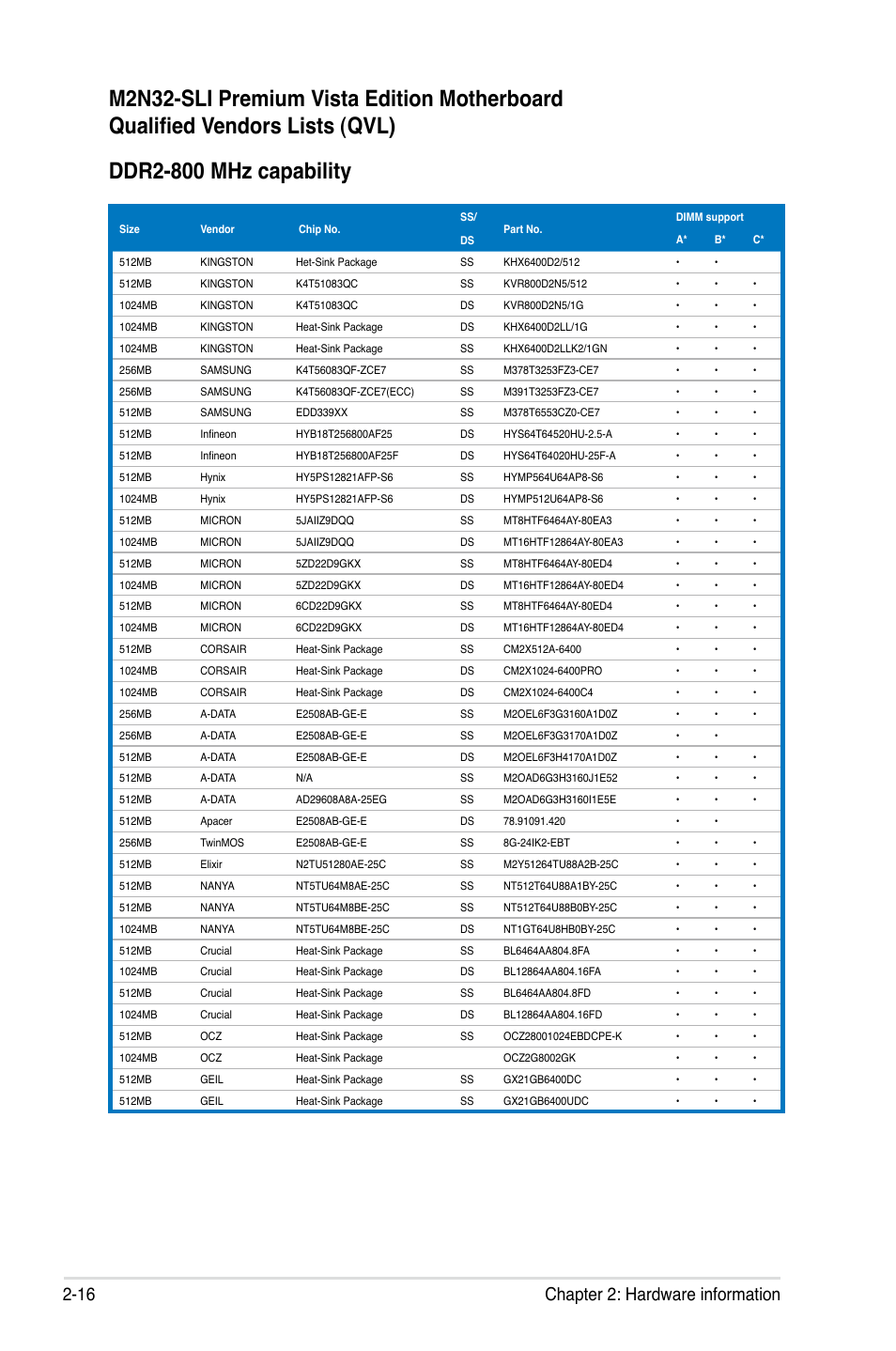 16 chapter 2: hardware information | Asus M2N32-SLI Premium VISTA Edition User Manual | Page 44 / 184
