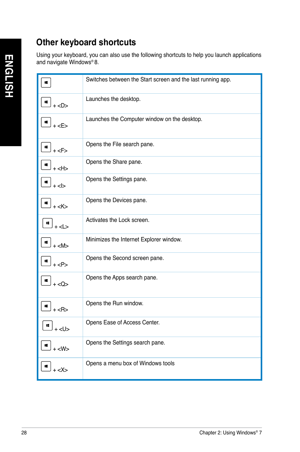 Other keyboard shortcuts, En gl is h en gl is h en gl is h en gl is h | Asus CM1435 User Manual | Page 28 / 68