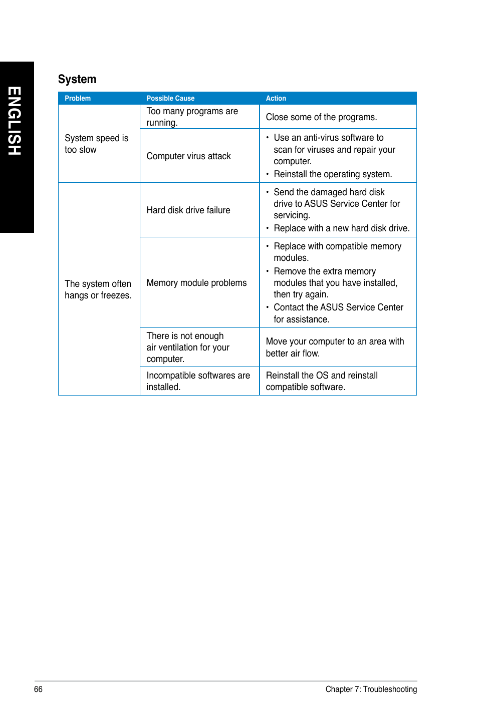 En gl is h en gl is h en gl is h en gl is h | Asus CM1435 User Manual | Page 66 / 68