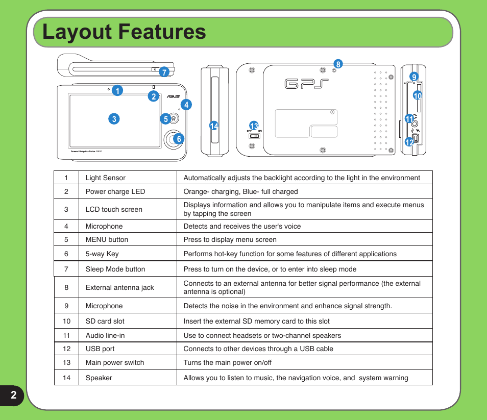 Layout features | Asus R600 User Manual | Page 2 / 10