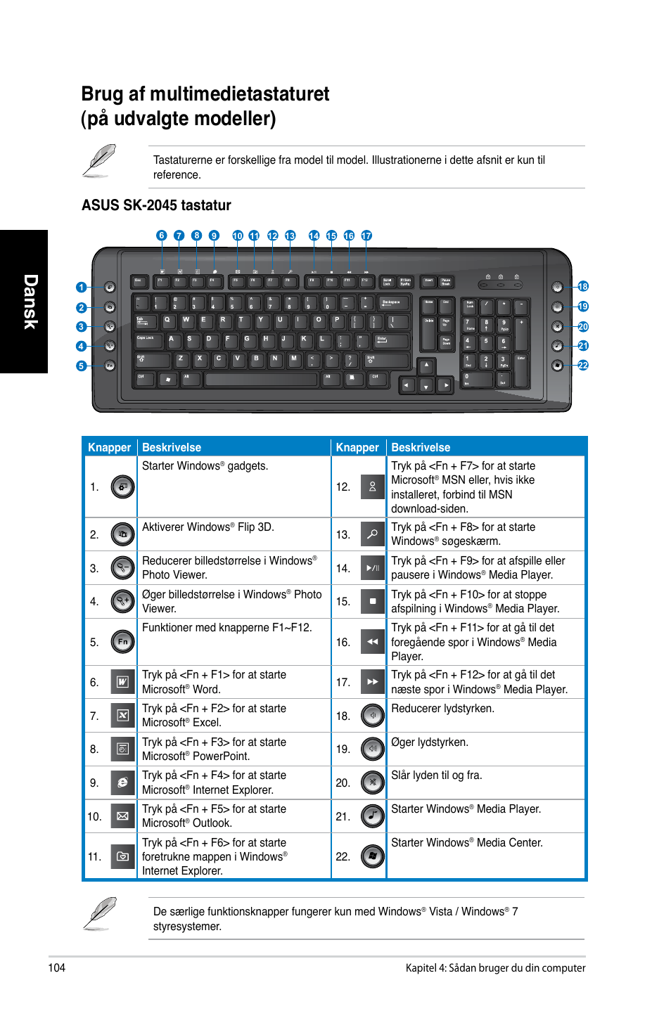 Brug af multimedietastaturet �på udvalgte modeller, Dansk, Asus sk-2045 tastatur | Asus CM6730 User Manual | Page 104 / 330